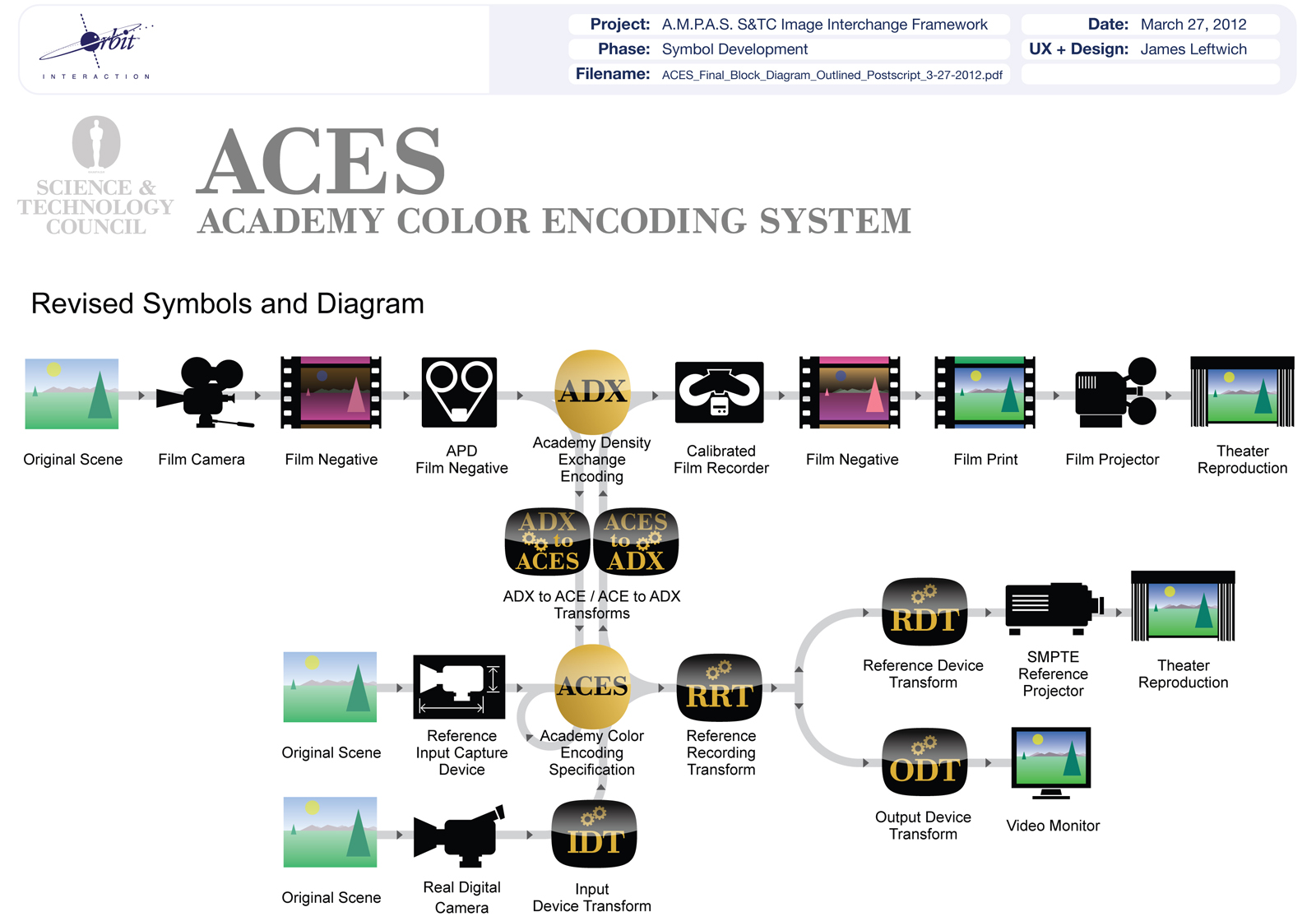 aces workflow aces workflow 28 images quot the suitcase quot project aces workflow aces workflow 28 images quot the suitcase quot project