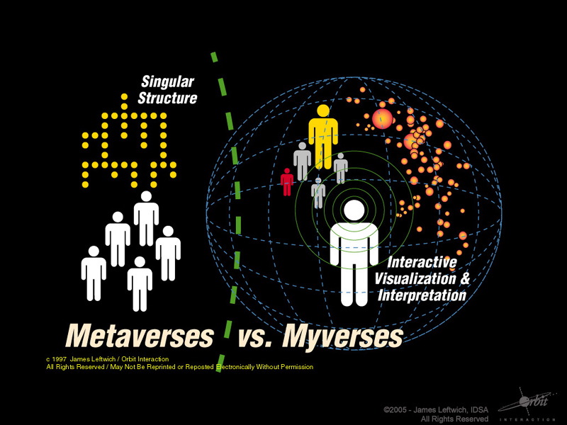023_IAOT_Metaverses_vs_Myverses