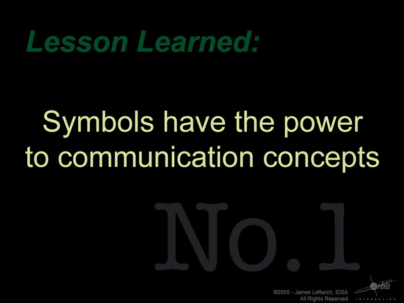 004_IAOT_LL1_Symbols
